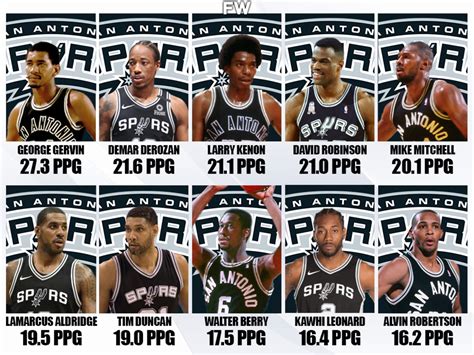spurs all time players